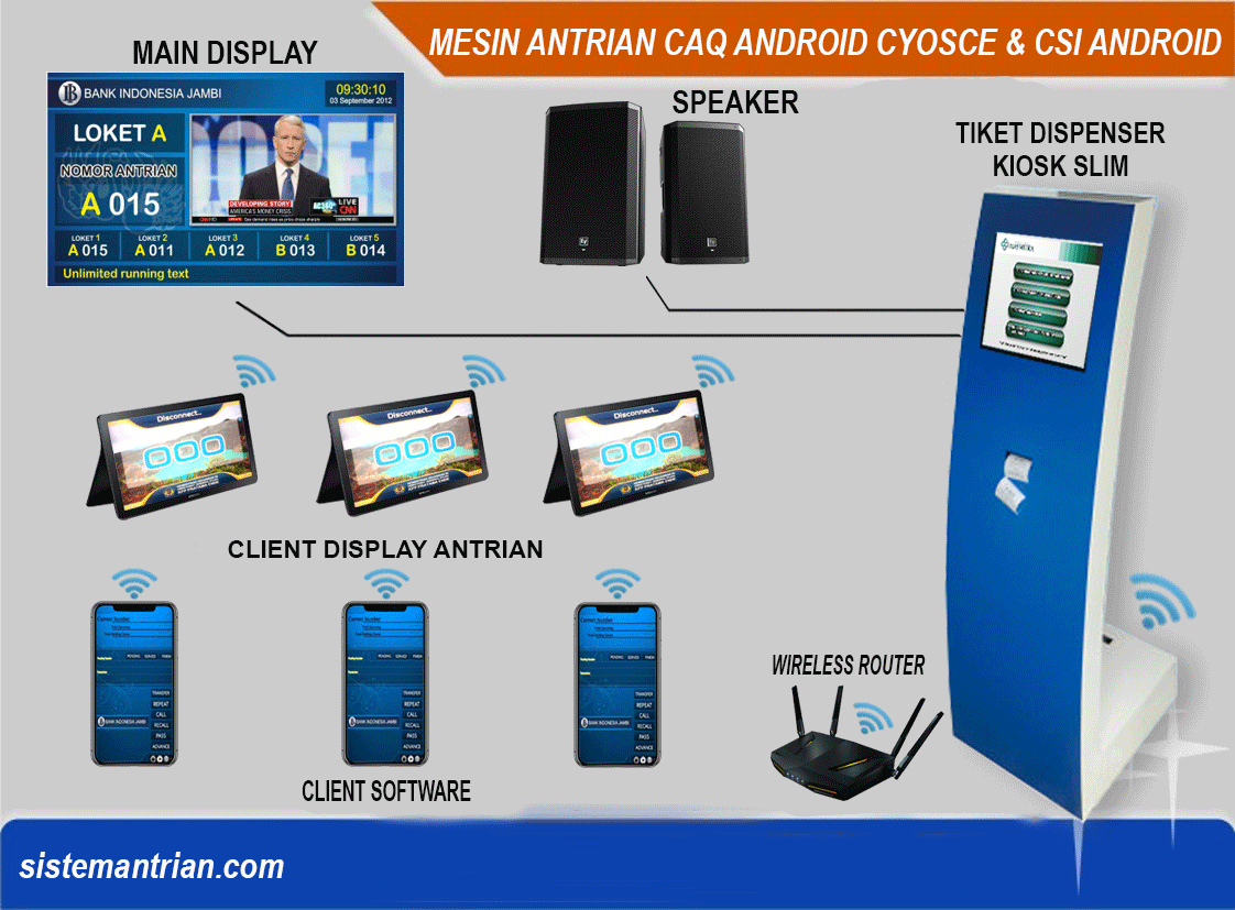 mesin antrian android GIF