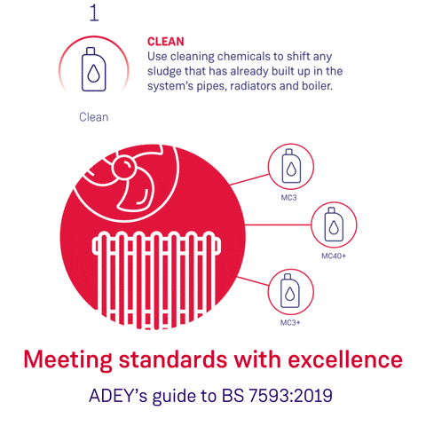 ADEY_Pro plumbing plumber heating chemicals GIF