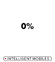 Ring Im Sticker by IntelligentMobiles GmbH