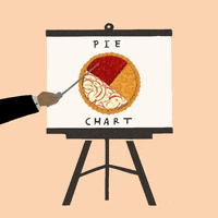 Confused Apple Pie GIF by Giflytics