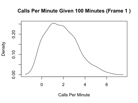 tycheleturner giphyupload r poisson distribution poisson distribution example GIF