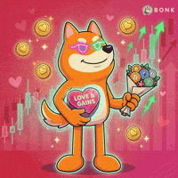 Candlestick Charts GIF by BONK