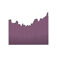 Stock Market Finance Sticker by Pink Chip