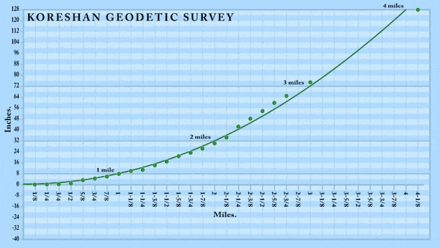 Earthisconcave giphyupload koreshan geodetic survey proofs concavity of earth GIF