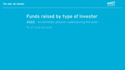 Venture Capital Business GIF by Invest Europe
