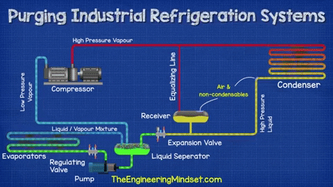 EngineeringMindset giphygifmaker hvacr refrigeration engineeringmindset GIF