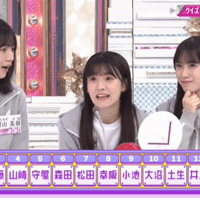 Surprised Japanese Idol GIF