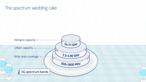 Wedding Cake GIF by Nokia Bell Labs