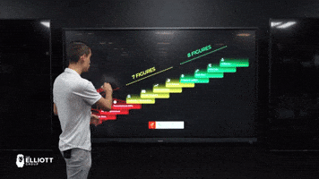 Theelliottgroup marketing eta GIF