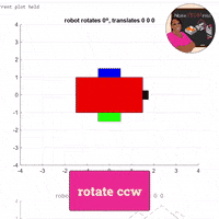 Artificial Intelligence Ai GIF by NoireSTEMinist
