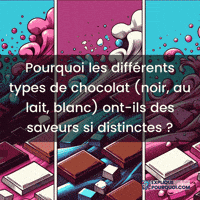 Composition Chimique GIF by ExpliquePourquoi.com