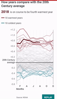 climate change GIF