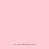 April Facts Day Strengthened Families