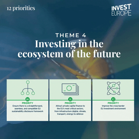 Venture Capital Sustainability GIF by Invest Europe