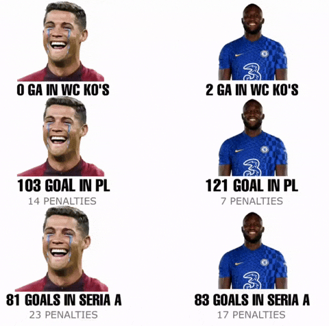 Portugal Ronaldo Cry GIF