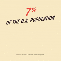 AAPI Month Fact No. 2