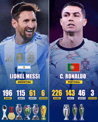 Messi World Cup GIF