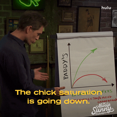 Always Sunny Hulu GIF by It's Always Sunny in Philadelphia