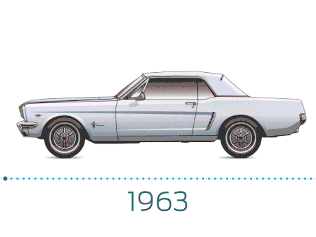 ford years GIF