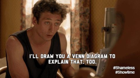 GIF by Showtime