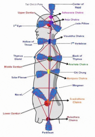 1ov3kinue giphyupload energy healing spiritual GIF