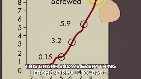 chart GIF by South Park 
