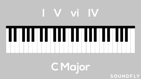 building blocks of piano GIF by Soundfly