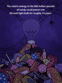 halloween candy GIF by General Electric