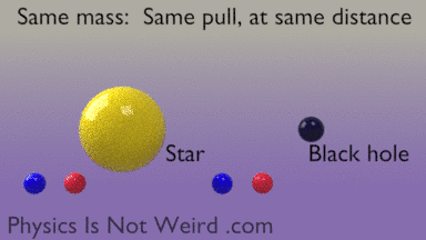 black hole einstein GIF