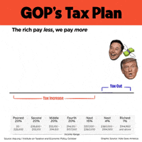 Tax The Rich Donald Trump GIF by Creative Courage