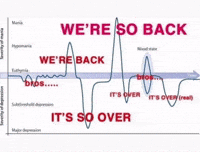 Its Over Graph GIF