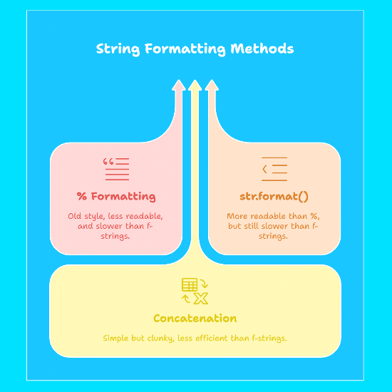 Coding Artificial Intelligence GIF by Interactive Free Python Lab ...