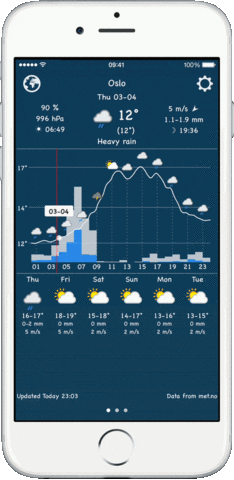 weather GIF