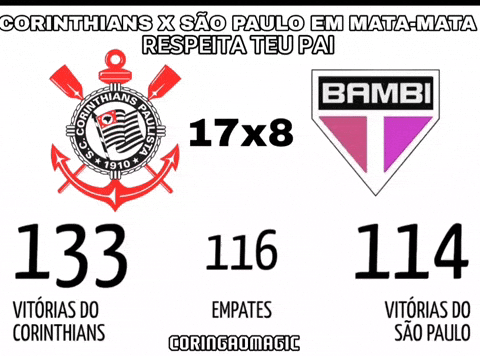 Futebol Corinthians GIF