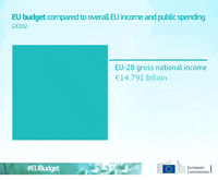 europe eu GIF by European Commission