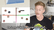 Youtube Cartoon GIF by tyler oakley