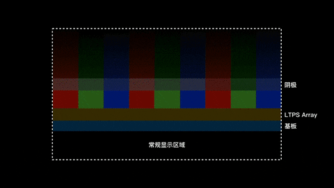 vyncentchan giphyupload tech smartphone display GIF