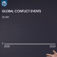 Data Chart GIF by World Bank