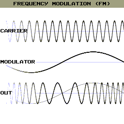 synth GIF