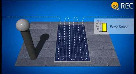SolarPro giphygifmaker GIF