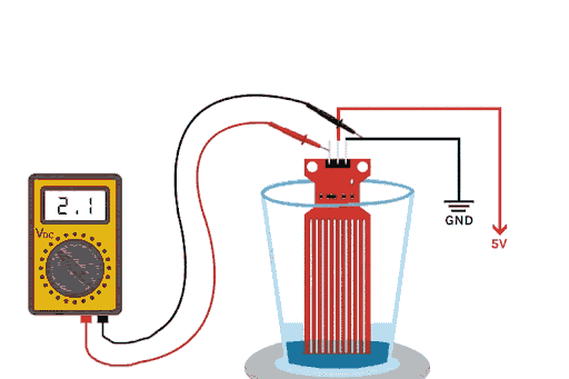 SemiconMedia giphyupload arduino interfacing water level sensor GIF