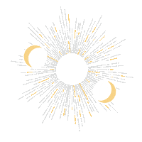 Shadow And Bone Grisha Sticker by Macmillan Kids