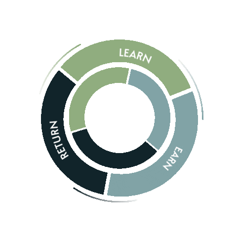Brickton giphyupload icon mindset growthmindset Sticker