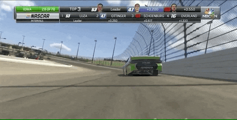 GIF by NASCAR