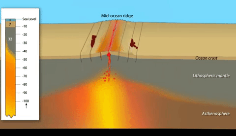 Ocean Iris GIF by EarthScope Consortium