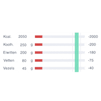 Gym Cl Sticker by Changing Life