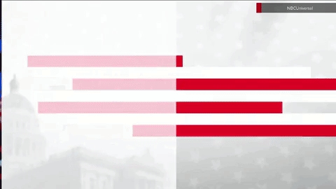 newscaststudio giphyupload GIF