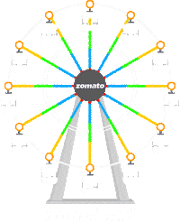 Food Carnival Sticker by Zomaland