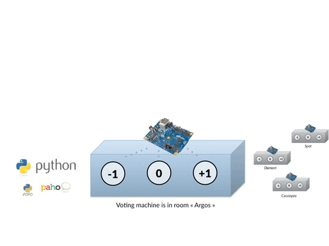 iot GIF