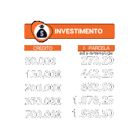 Isoinvest Sticker by isocred
